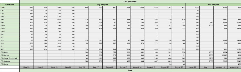 2023 Headwaters Sampling Report - North and South Rivers Watershed ...